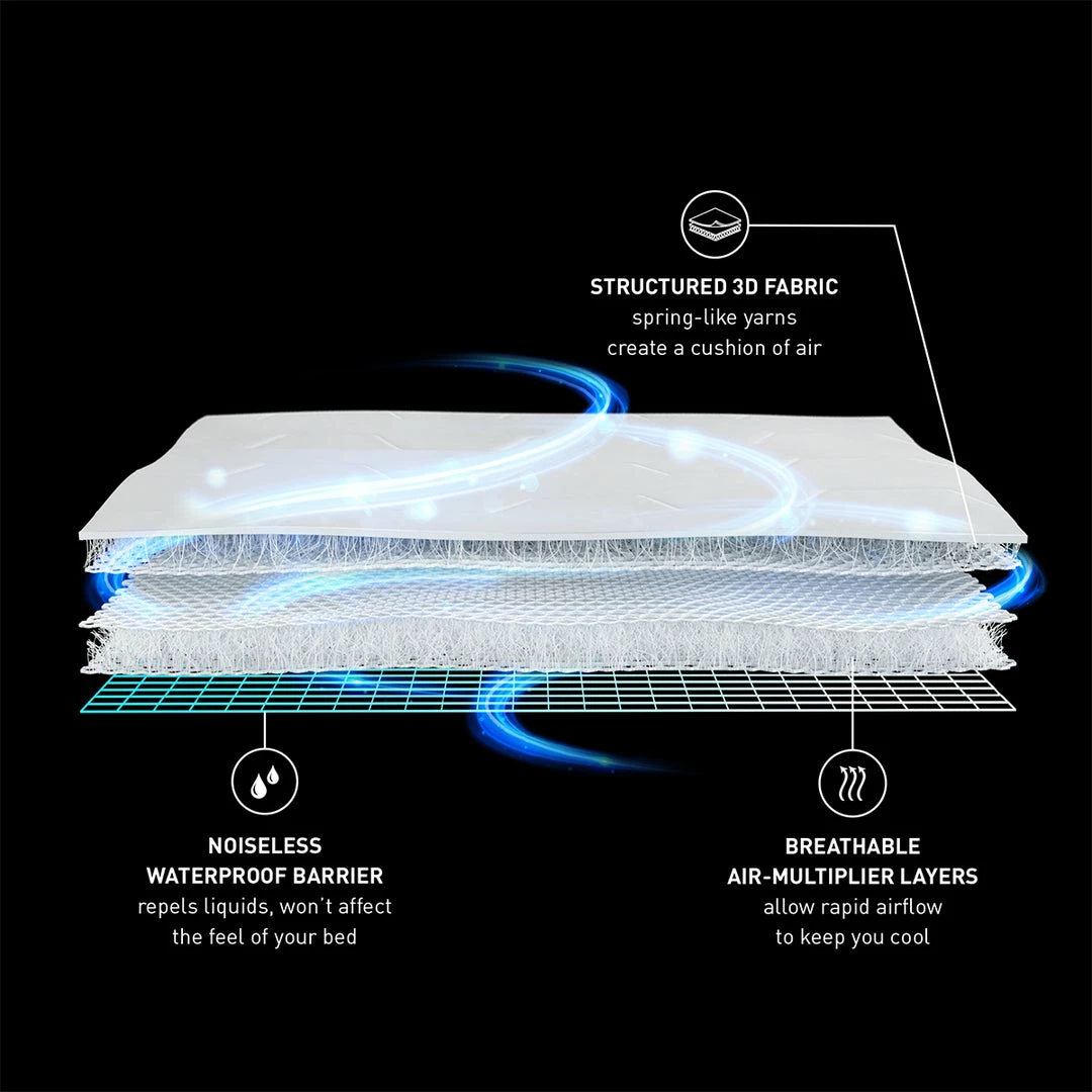 Budget โ๏ธ Bedgear Air-X Performance Mattress Protector ๐ 4 Bedgear Air-X Performance Mattress Protector