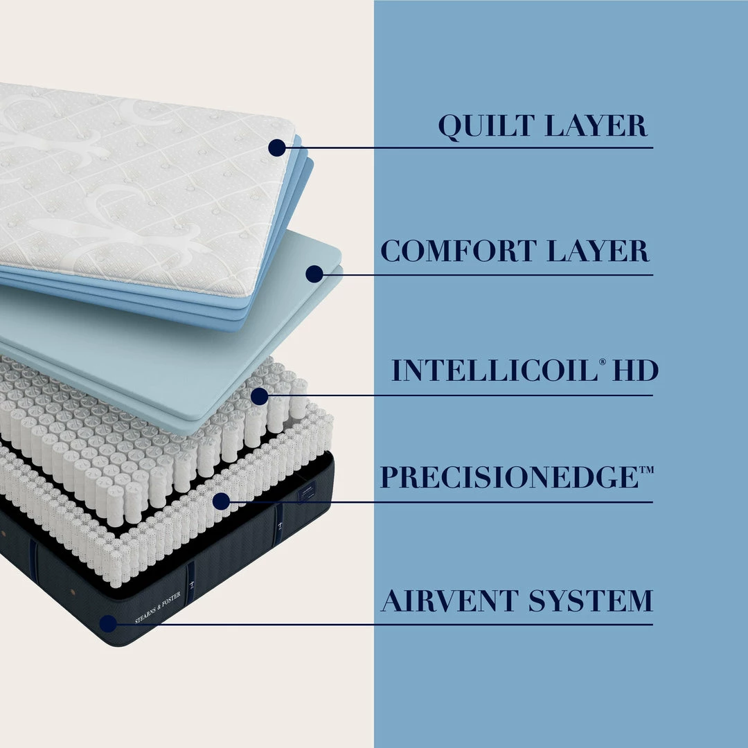 Top 10 ⌛ Stearns & Foster Cassatt Luxury Plush Twin XL ❤️ 4 Stearns & Foster Cassatt Luxury Plush Twin XL