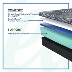 Sealy Albany Soft Mattress