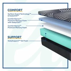 Twin Sealy High Point Ultra Soft Mattress