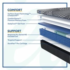 Sealy Brenham Soft Mattress