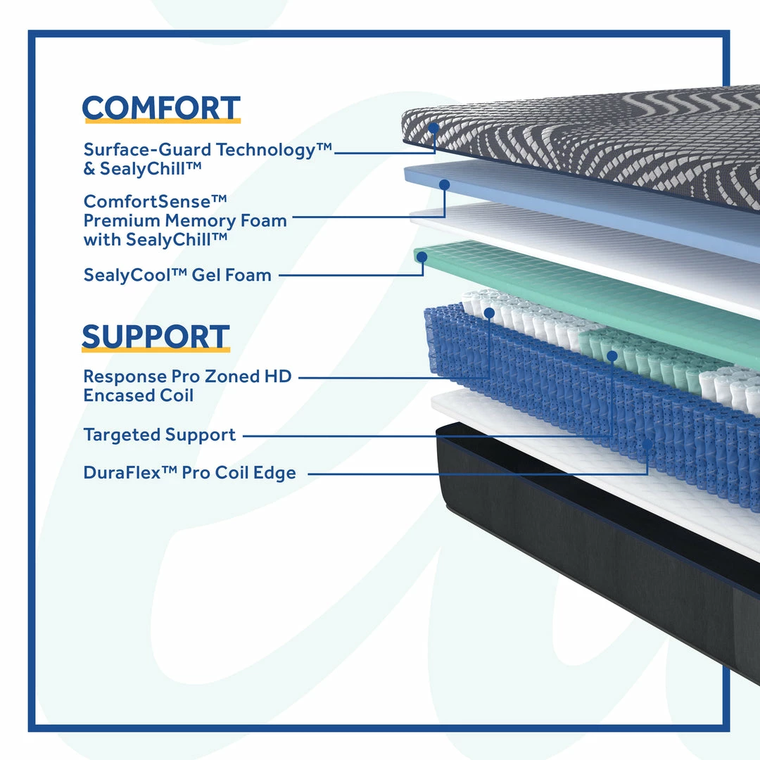 Hot Sale ⭐ Sealy High Point Soft Hybrid Mattress Twin 🧨 5 Sealy High Point Soft Hybrid Mattress Twin