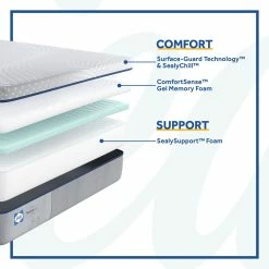 Wholesale ⌛ Sealy Draycott Soft Foam Mattress 👏 12 Sealy Draycott Soft Foam Mattress