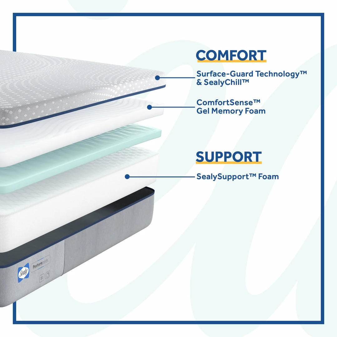Wholesale ⌛ Sealy Draycott Soft Foam Mattress 👏 4 Sealy Draycott Soft Foam Mattress