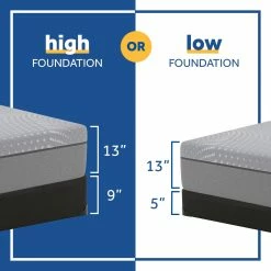 Best Pirce ๐ Sealy Hybrid Haralson Soft Mattress ๐ฅ 16 Sealy Hybrid Haralson Soft Mattress