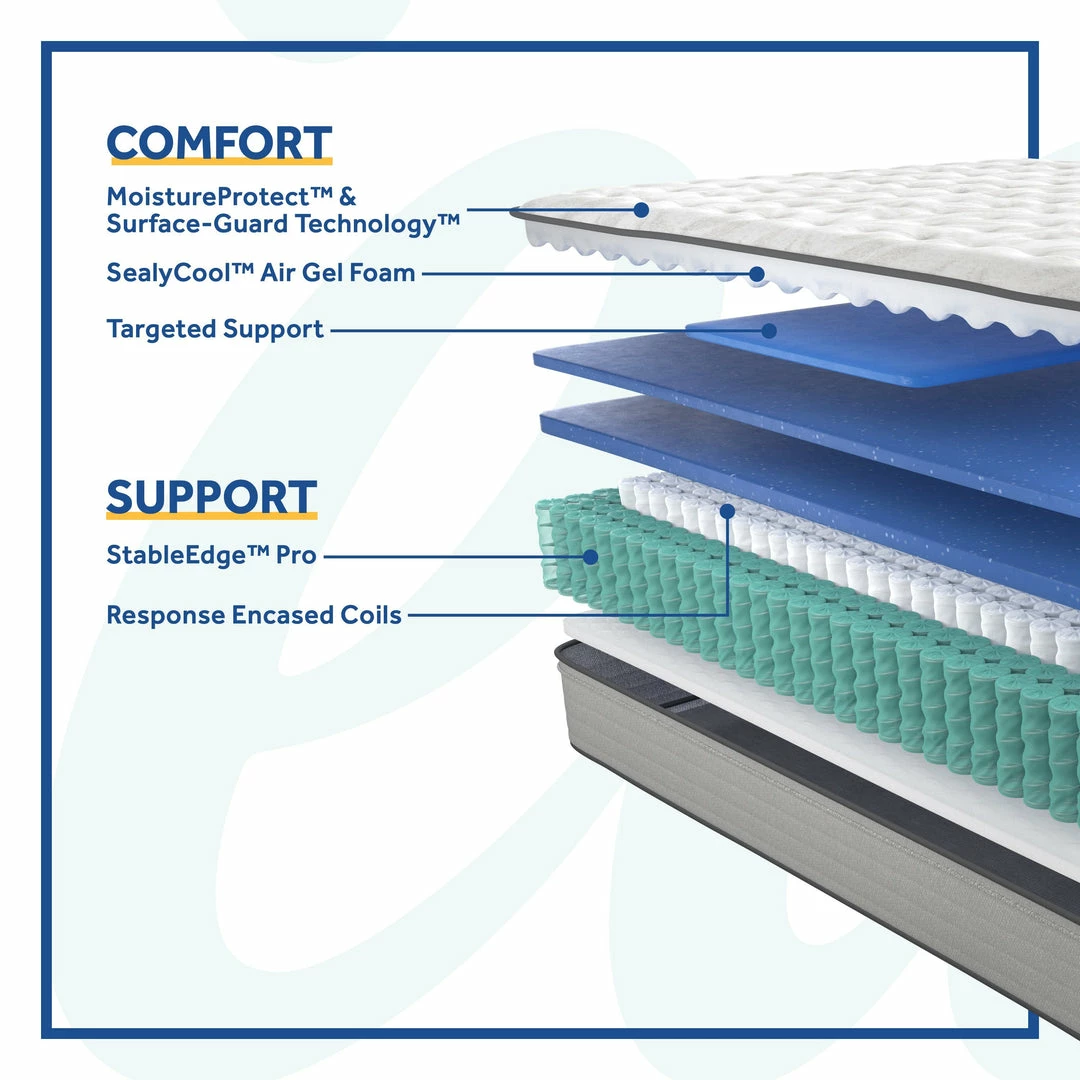 Budget π Sealy Idlewild Firm Mattress Twin βοΈ 3 Sealy Idlewild Firm Mattress Twin